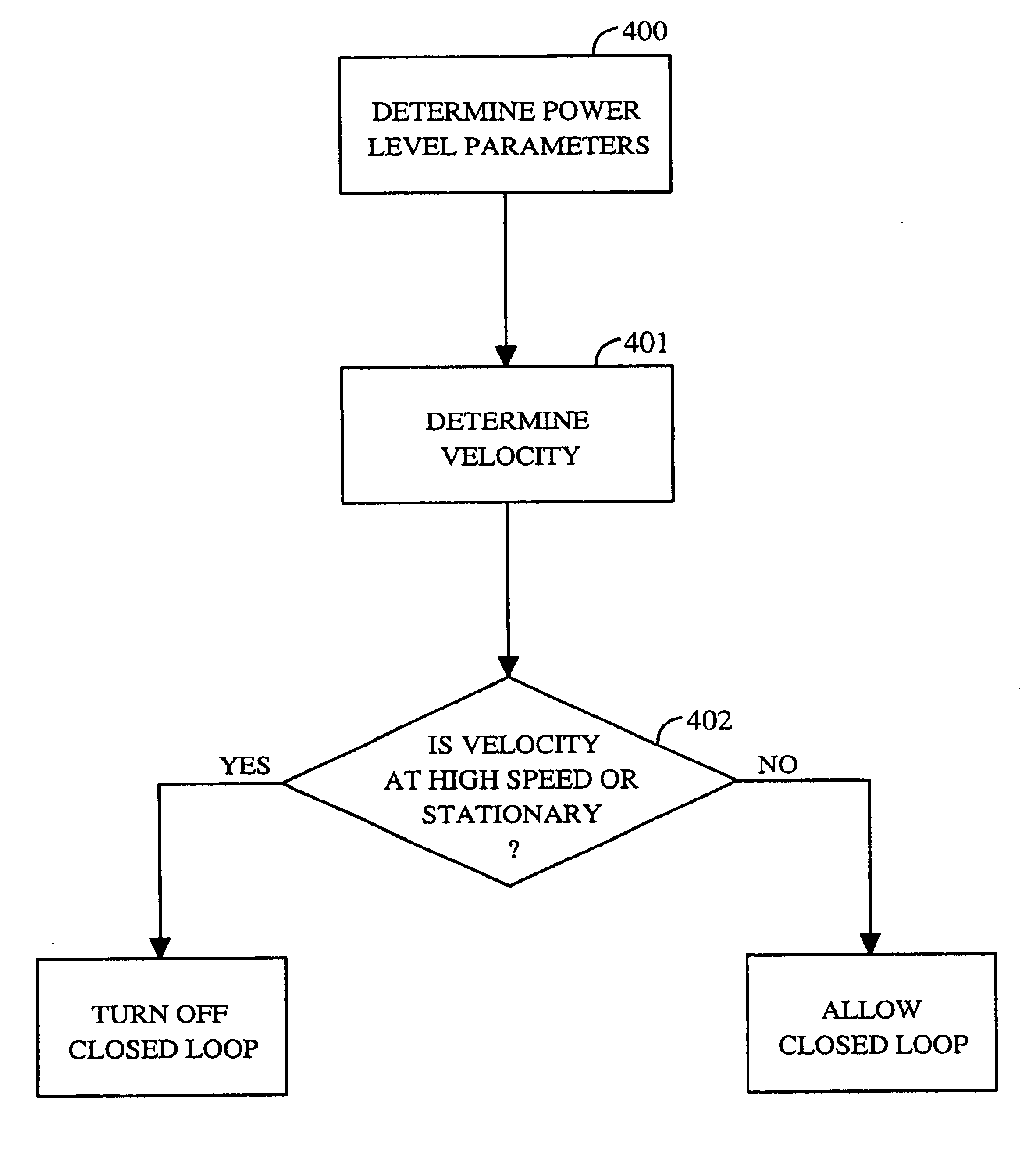 Method and apparatus for adaptive reverse link power control using mobility profiles