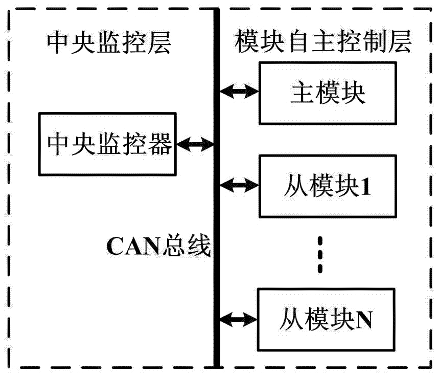 A can-bus-based inverter parallel system and its carrier synchronization method
