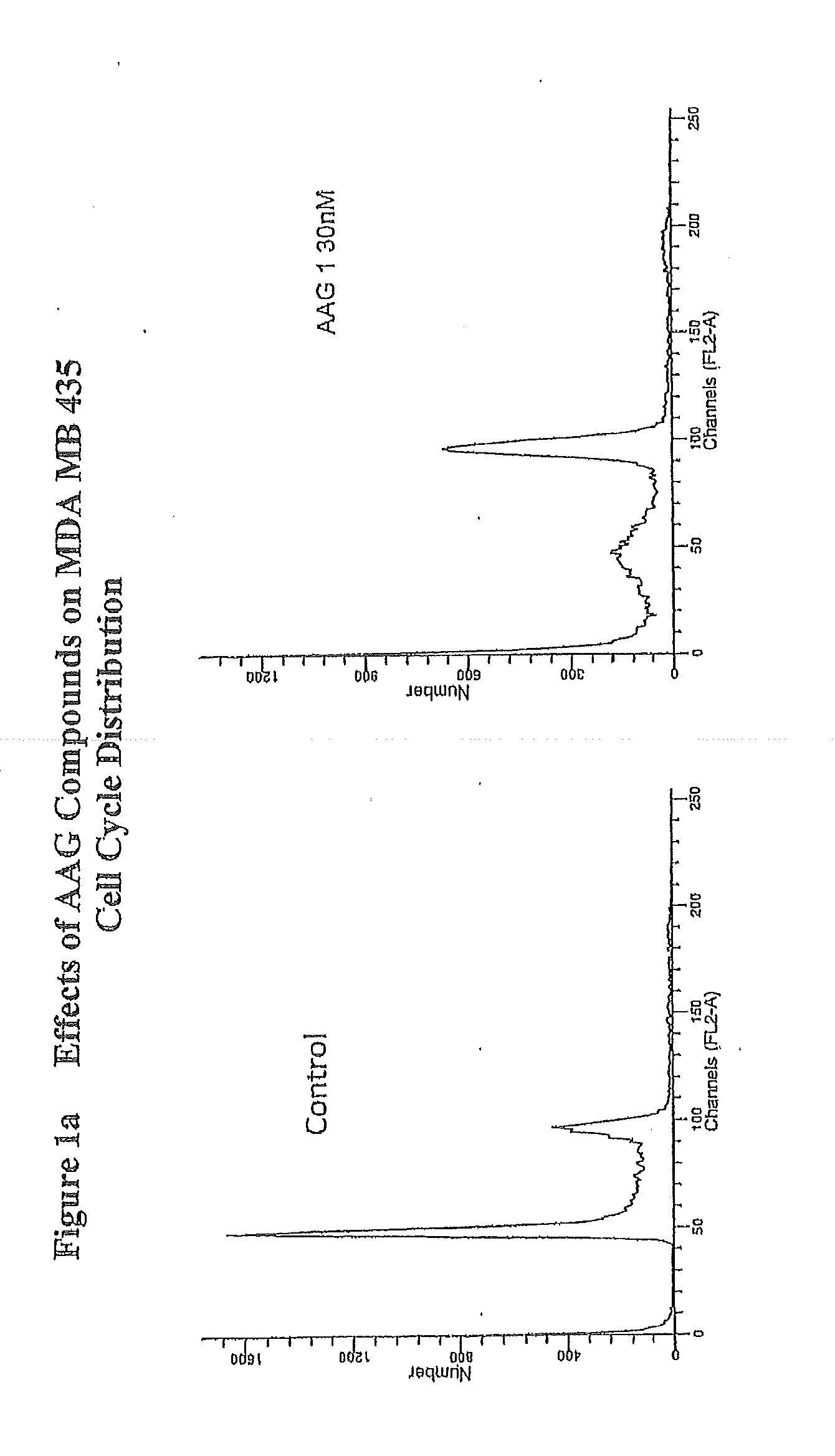 Substituted Cyclopenta Pyrimidine Bicyclic Compounds Having Antitmitotic And/Or Antitumor Activity And Methods Of Use Thereof