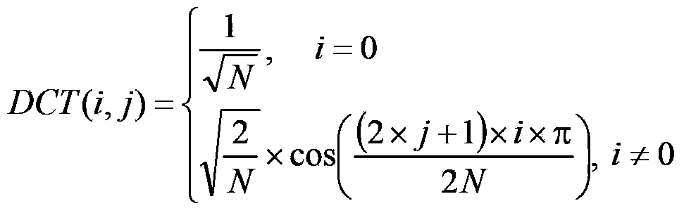 Method for improving digital signal conversion performance and digital signal conversion method and device