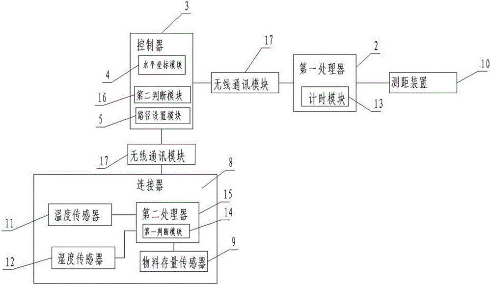 Control method of control system for feeding device of injection molding machine
