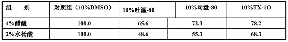 External preparation for treating skin itch caused by leukoplakia vulvae, scar and skin tinea and preparation method thereof