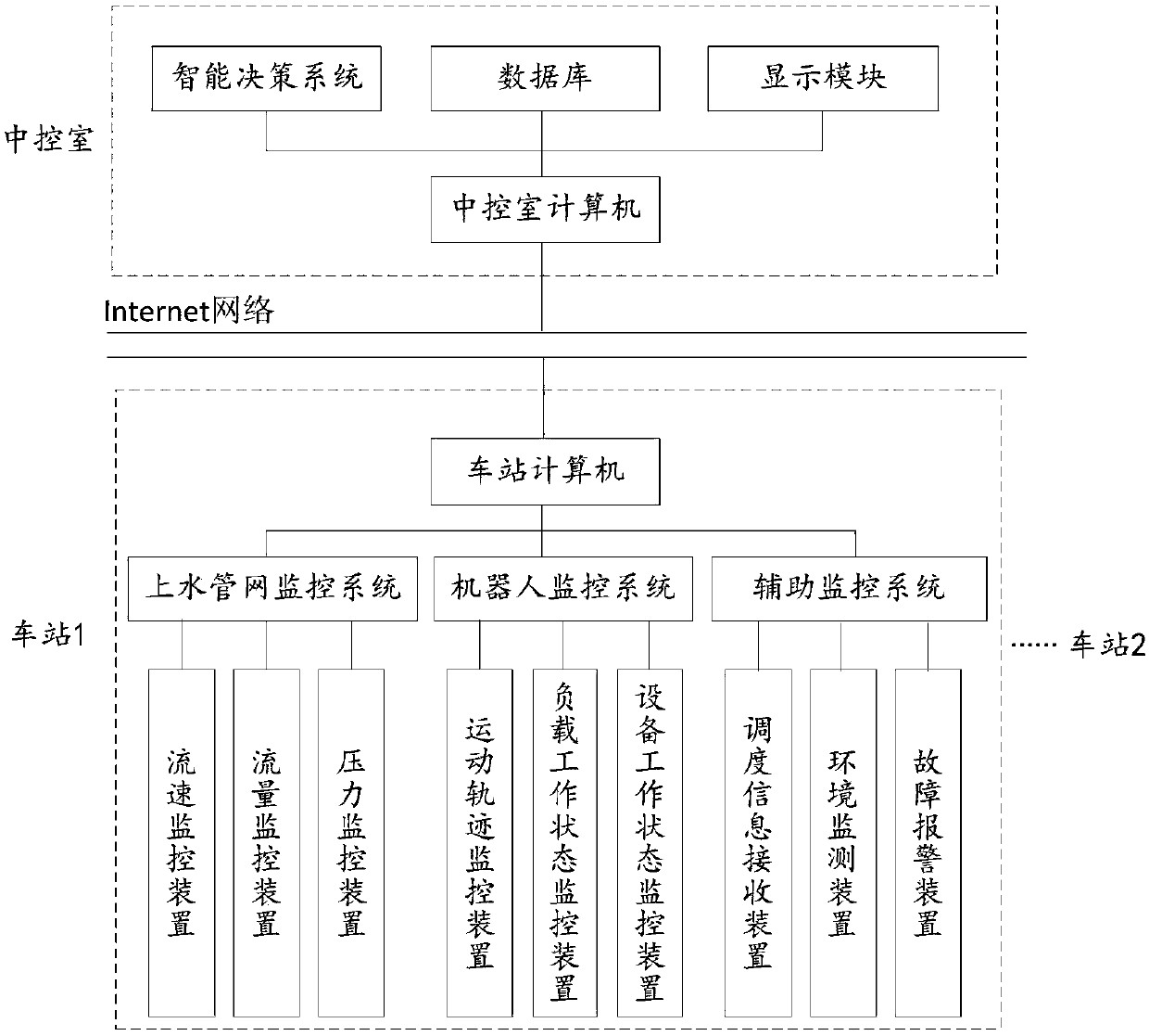 Train water supply robot and water supply pipe network intelligent management system