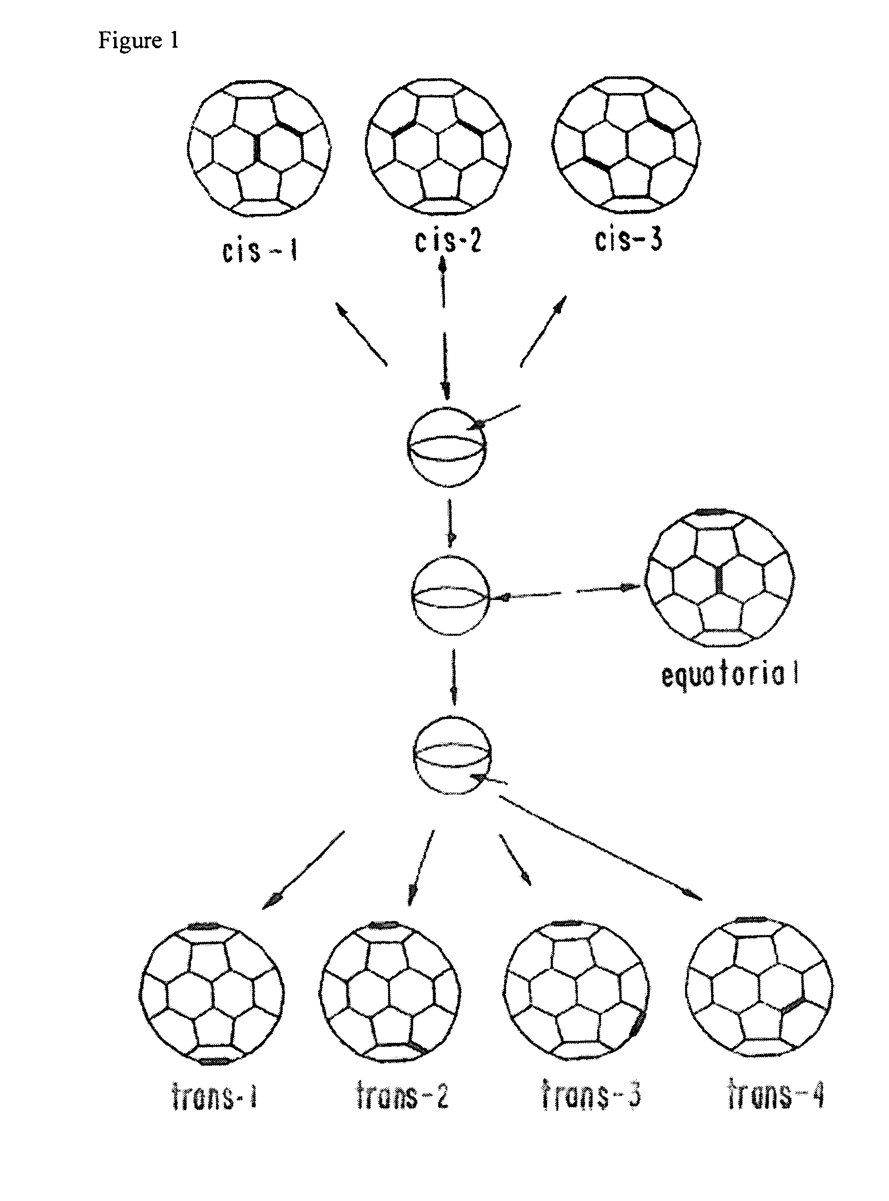 Method of synthesis of water soluble fullerene polyacids using a malonate reactant