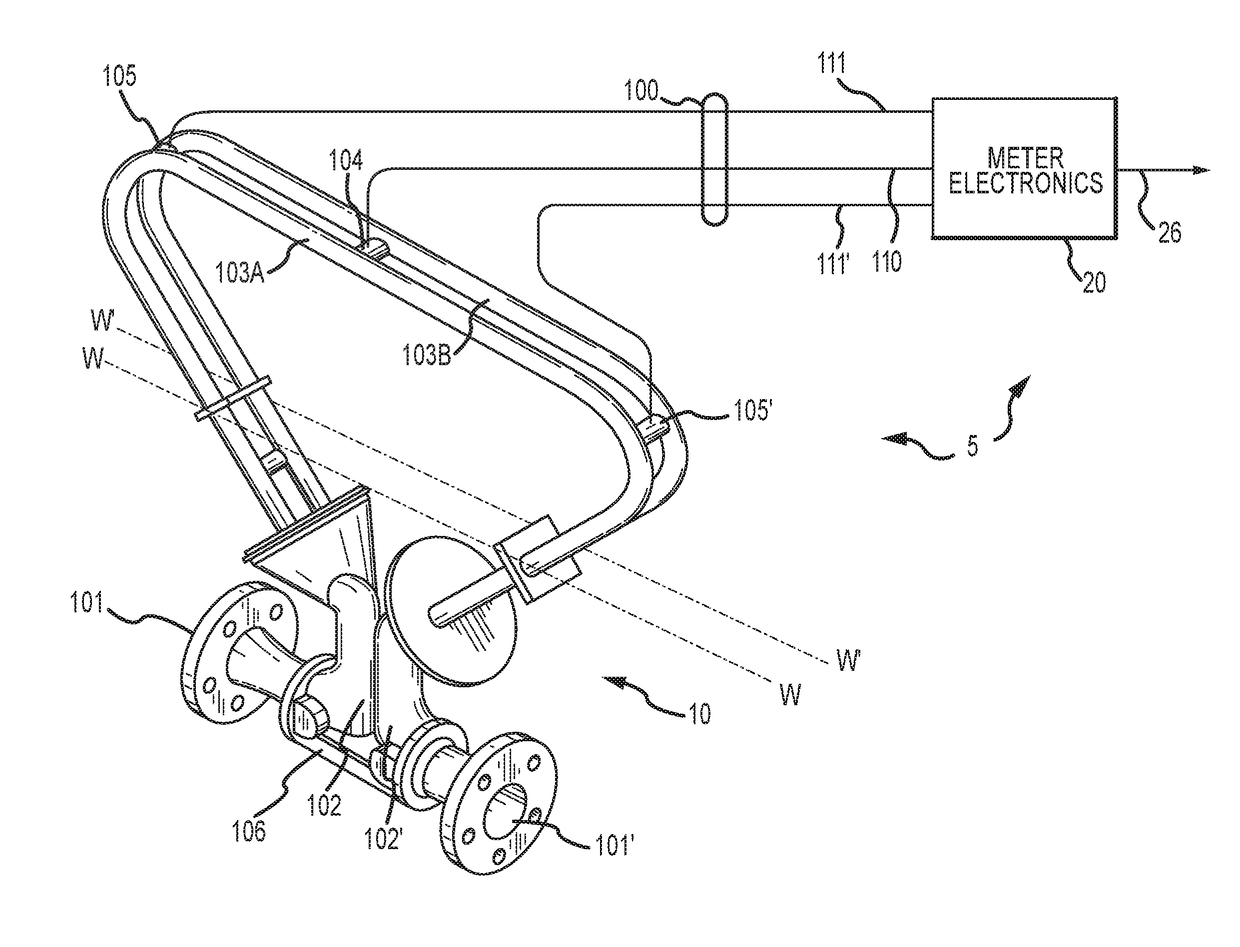 Flowmeter measurement confidence determination devices and methods