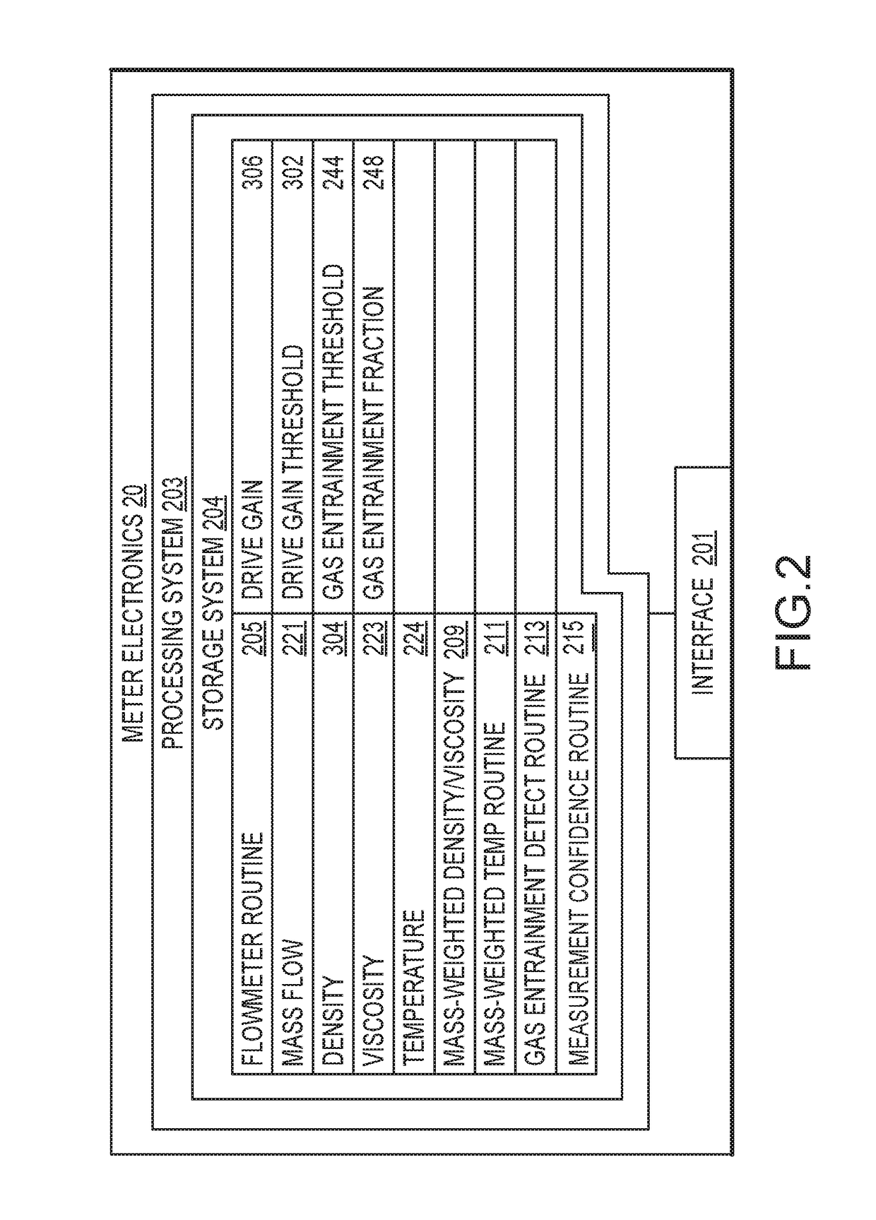 Flowmeter measurement confidence determination devices and methods