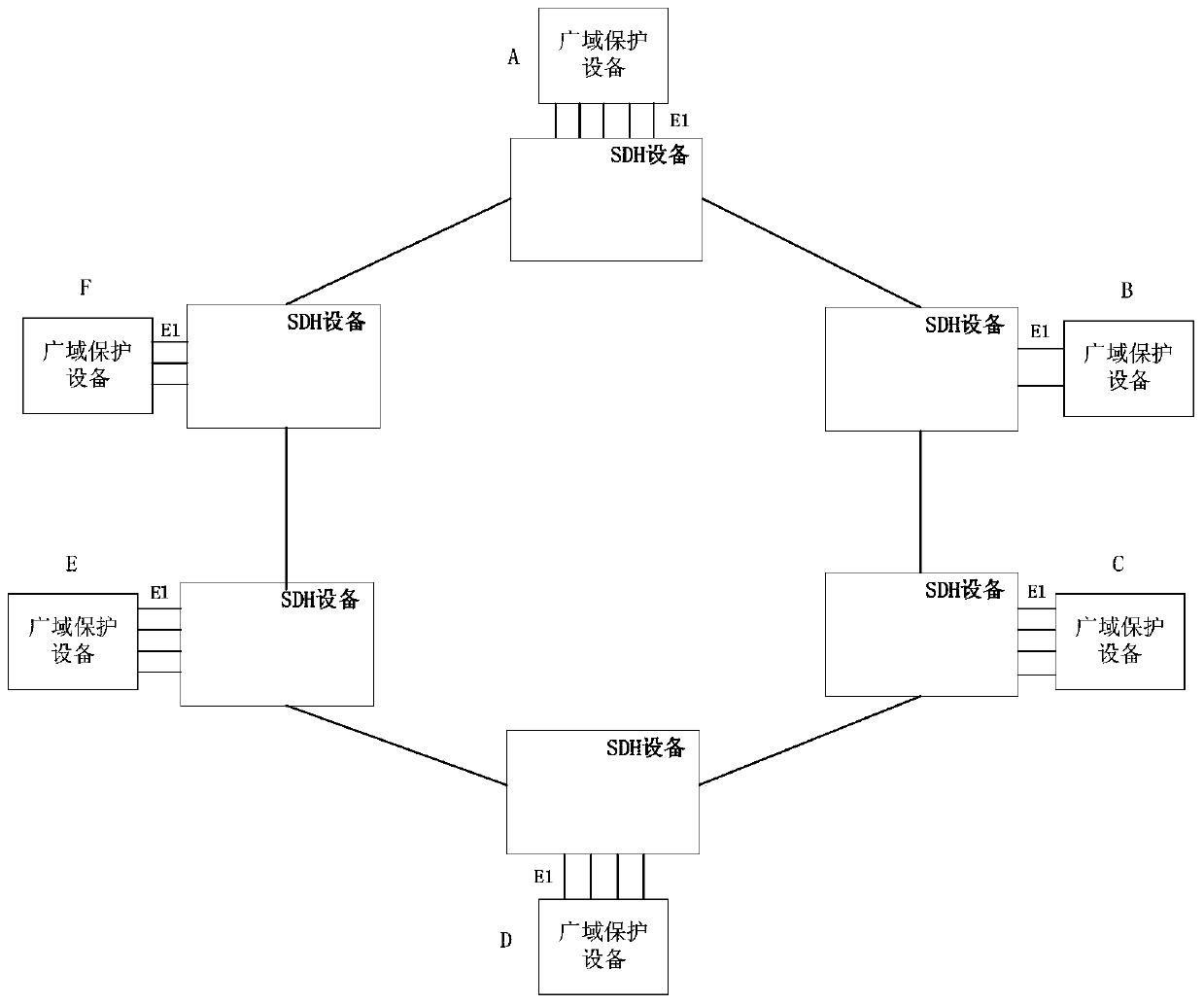 Wide-area protection peer-to-peer communication system and method based on transmission equipment ptn plane