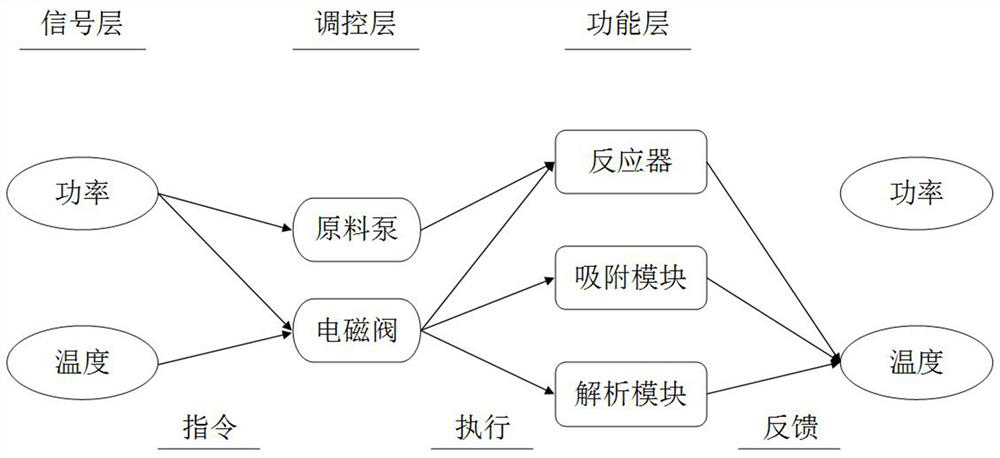 Diesel engine waste heat recovery and utilization system based on steam reforming of methanol to produce hydrogen