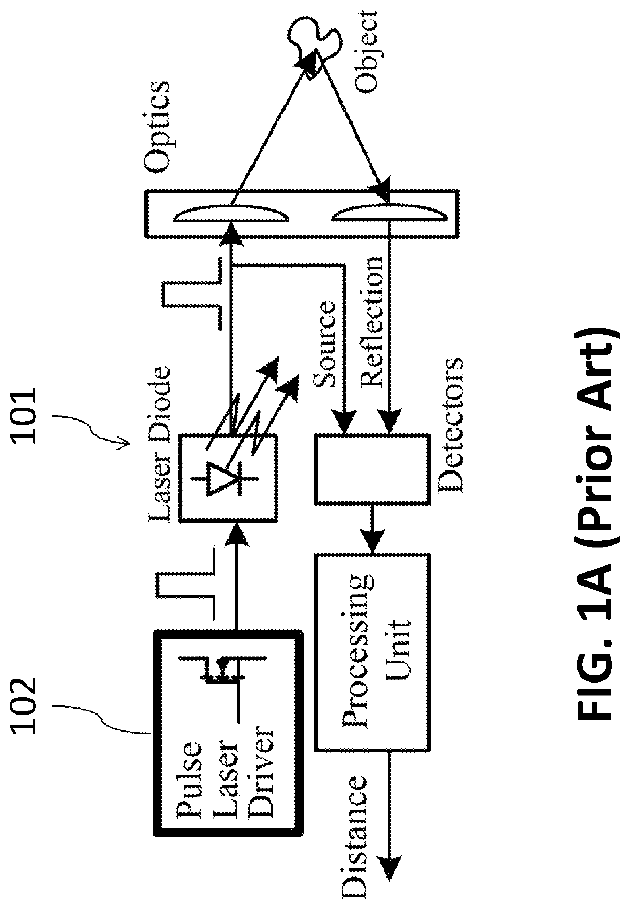 Low voltage sub-nanosecond pulsed current driver IC for high-resolution lidar applications