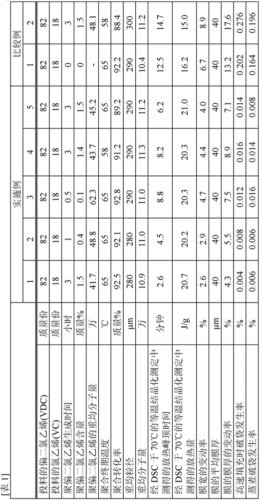 Vinylidene chloride copolymer and film or sheet thereof