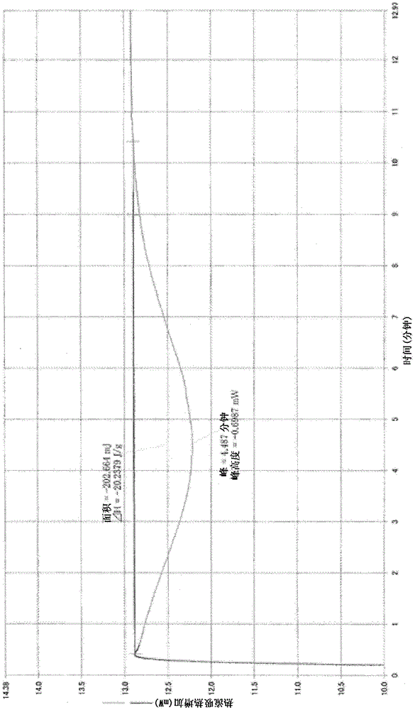 Vinylidene chloride copolymer and film or sheet thereof