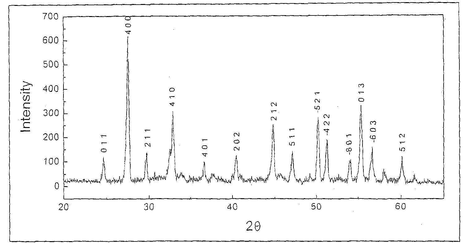 Method for preparing monoclinic lead tungstate nano belt crystal material