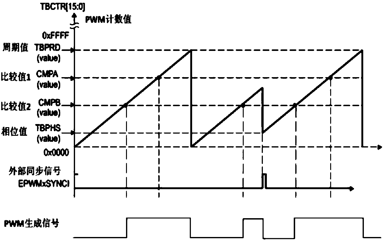 Medium-frequency power supply synchronizing device for gas centrifuge