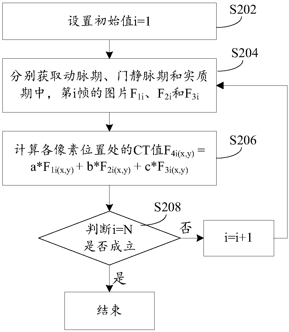 Method, device and implementation device for detecting liver occupying infection focus area