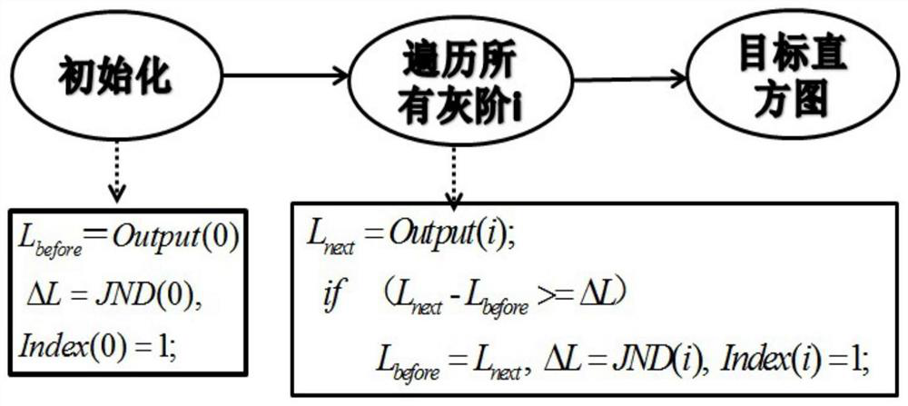 A method of image contrast enhancement based on display and human visual characteristics