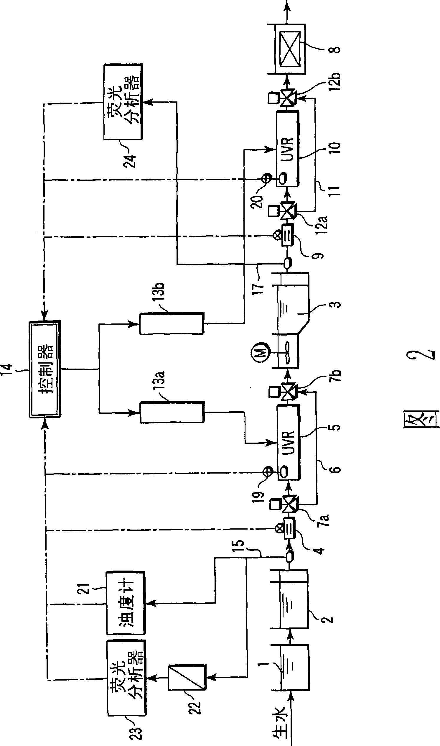 Ultraviolet radiation water treatment system