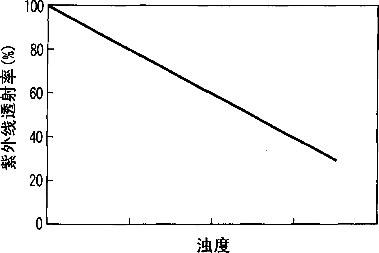 Ultraviolet radiation water treatment system