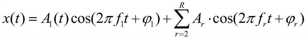 A Method for Identifying Magnetizing Inrush Current Based on Second-Order Taylor Coefficient