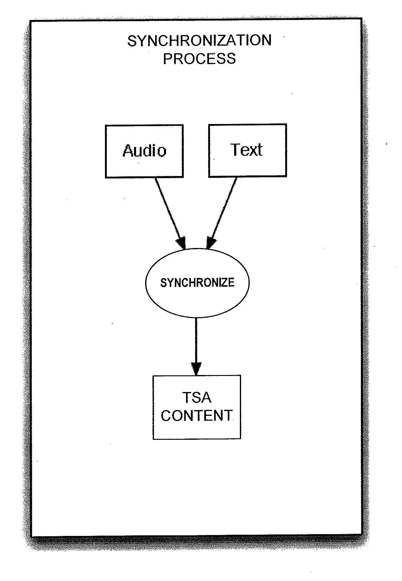 System and method for rendering text synchronized audio