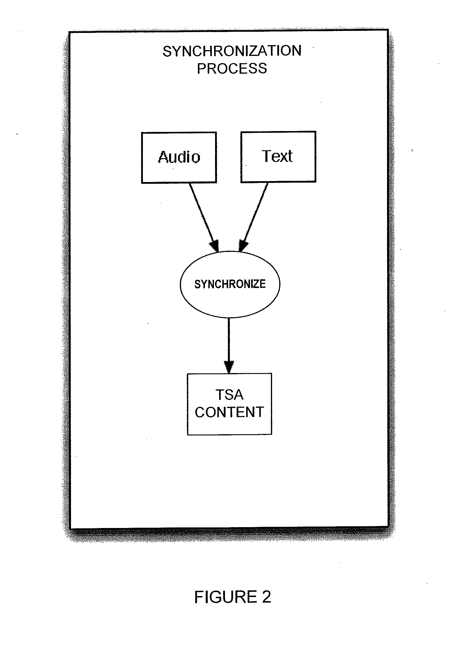System and method for rendering text synchronized audio