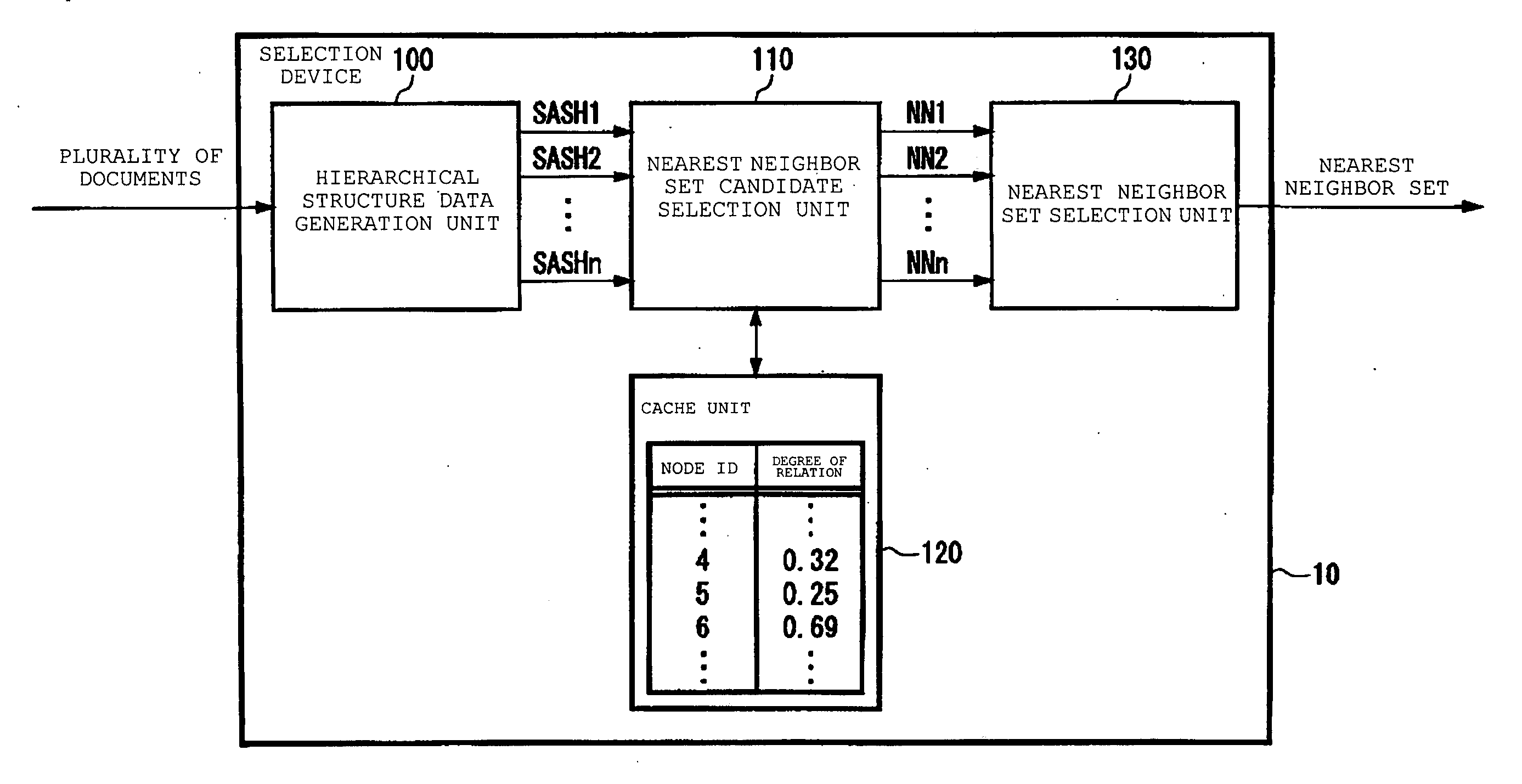 Selection of elements strongly related to a predetermined reference element