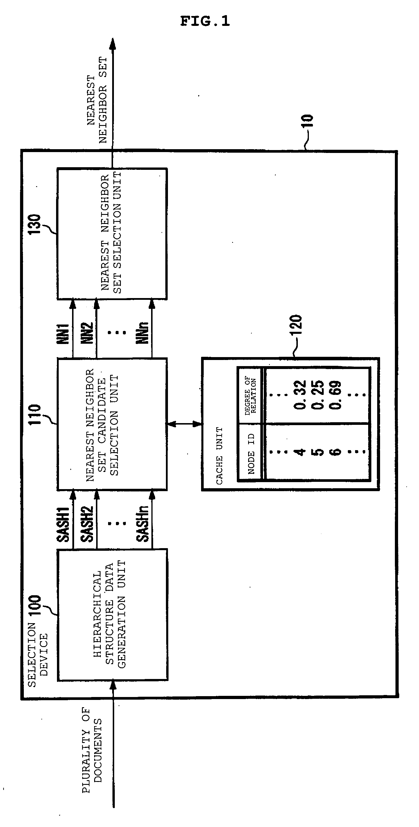 Selection of elements strongly related to a predetermined reference element