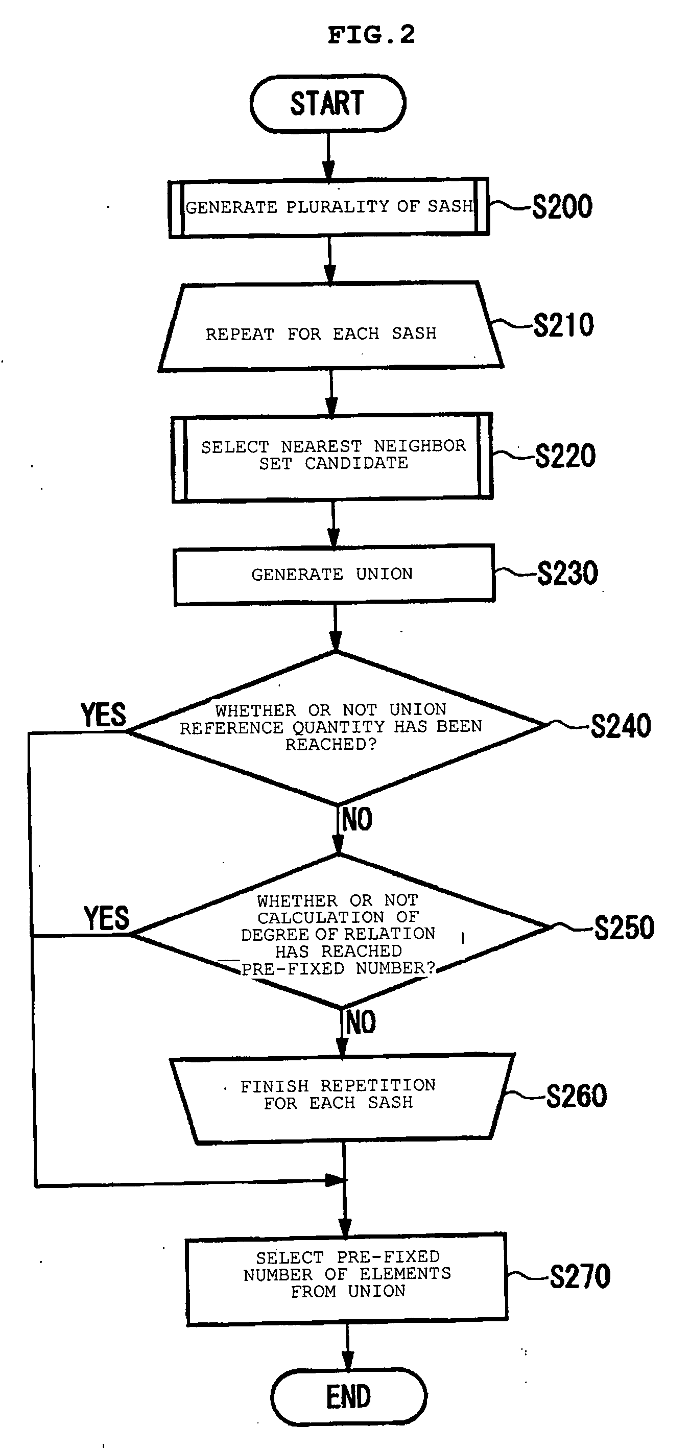 Selection of elements strongly related to a predetermined reference element