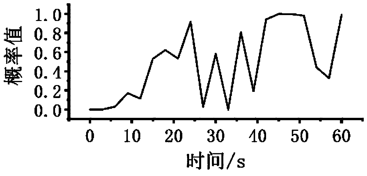 Fatigue state detection method based on micro-expressions