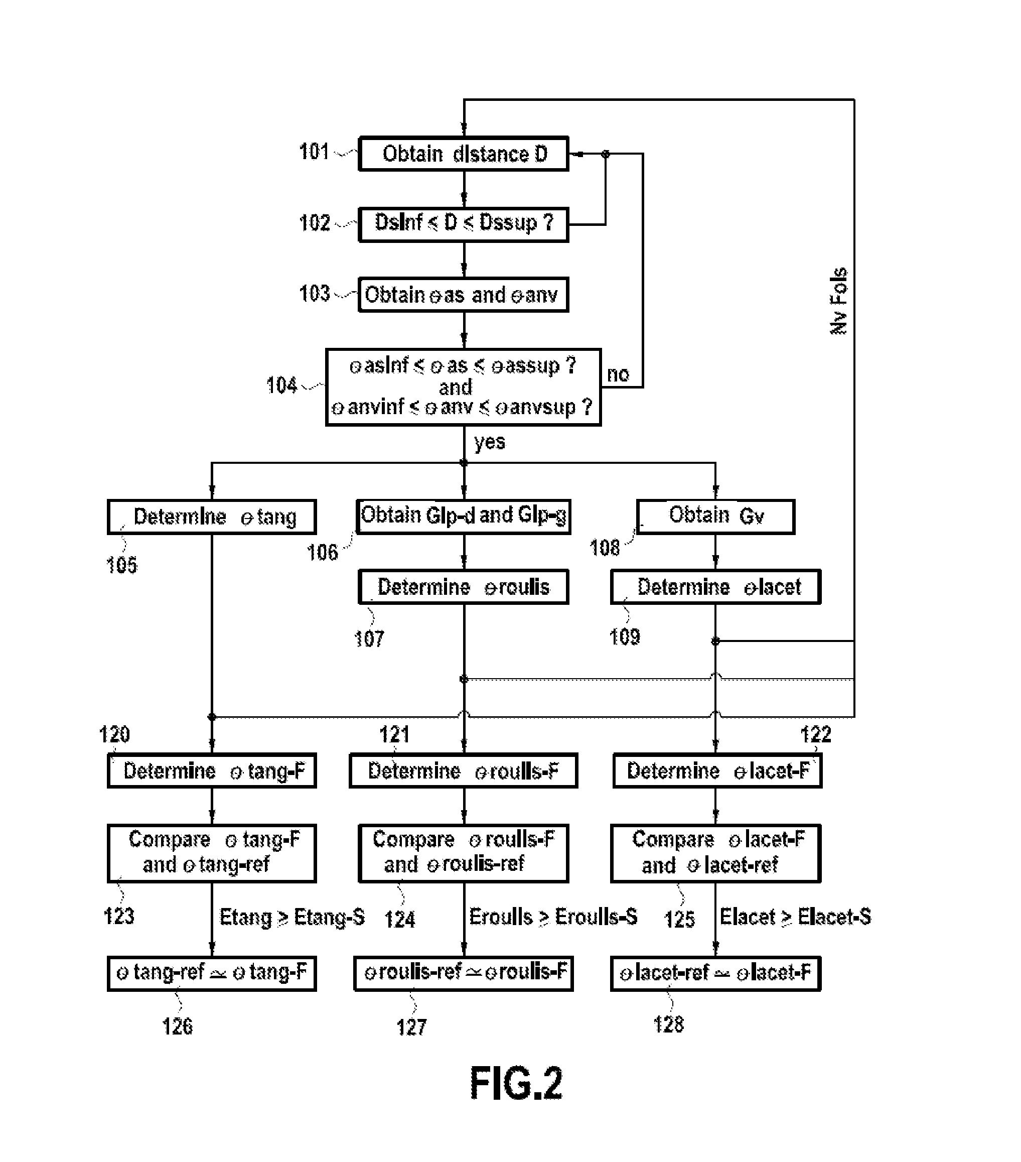 System of gauging a camera suitable for equipping a vehicle