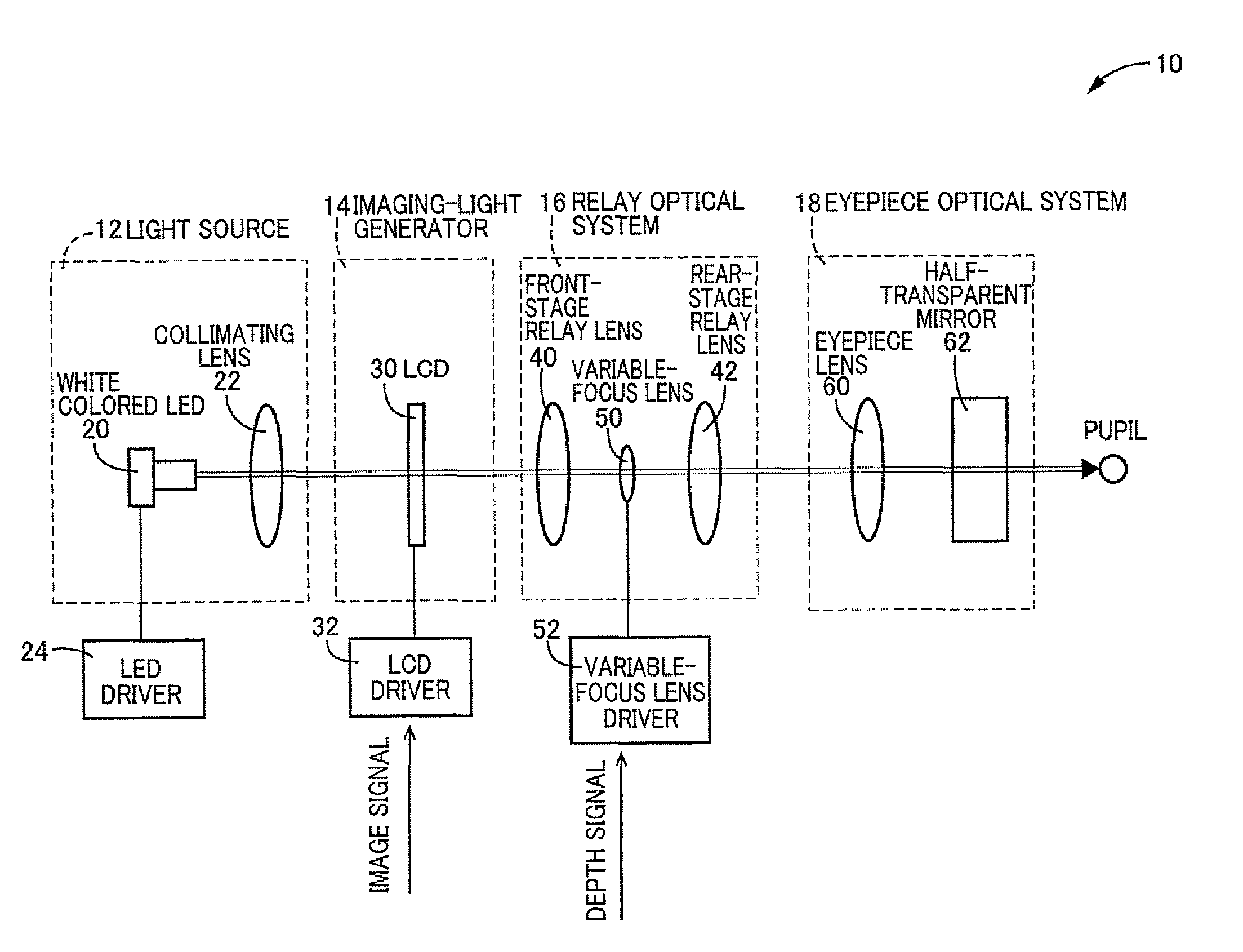 Image display device using variable-focus lens at conjugate image plane