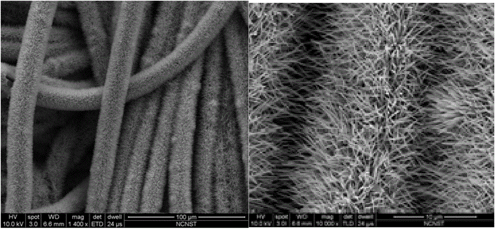 Electrode material of C@MnO2 nanotube super capacitor and preparation method and application of electrode material