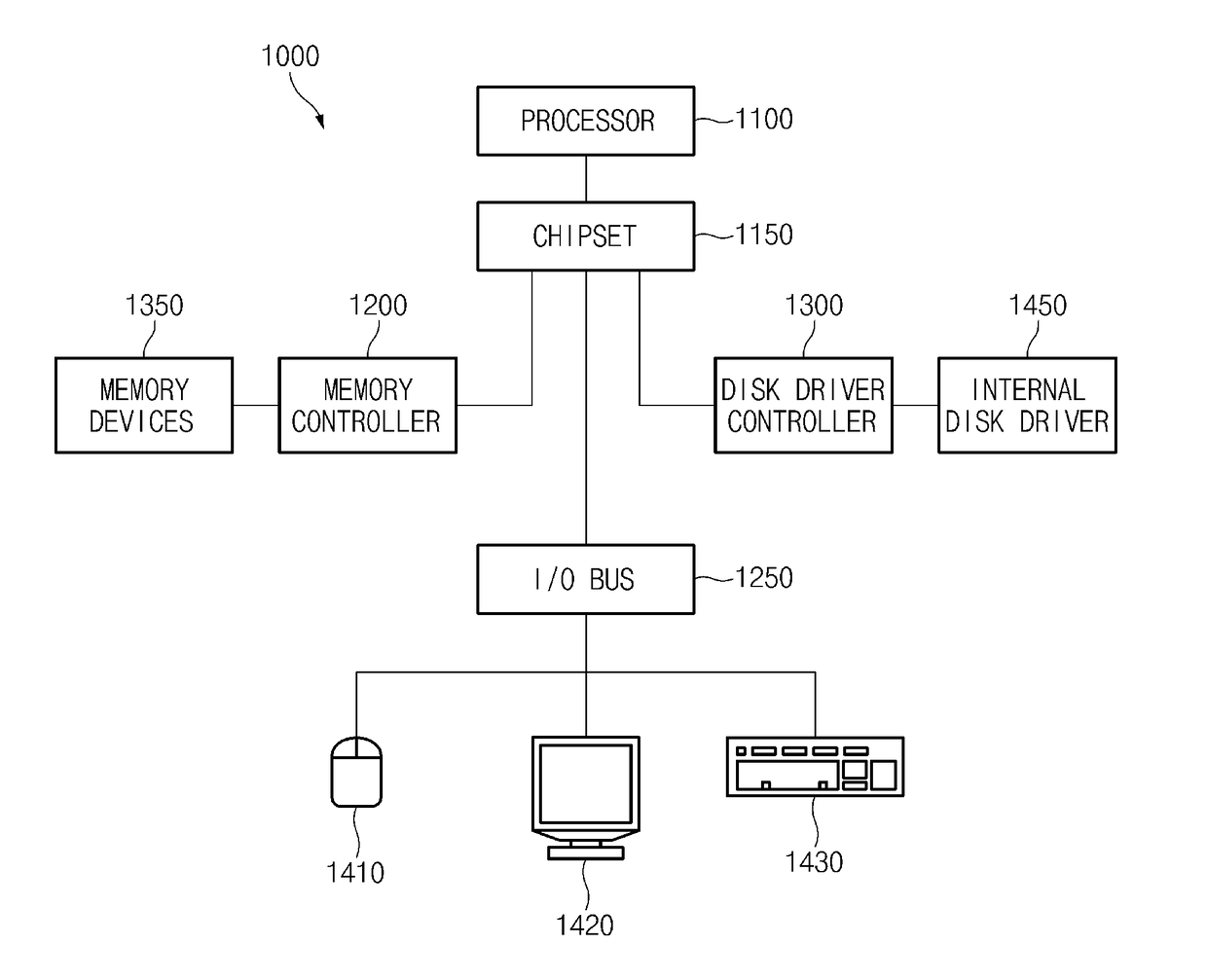 Refresh control device, and memory device including the same