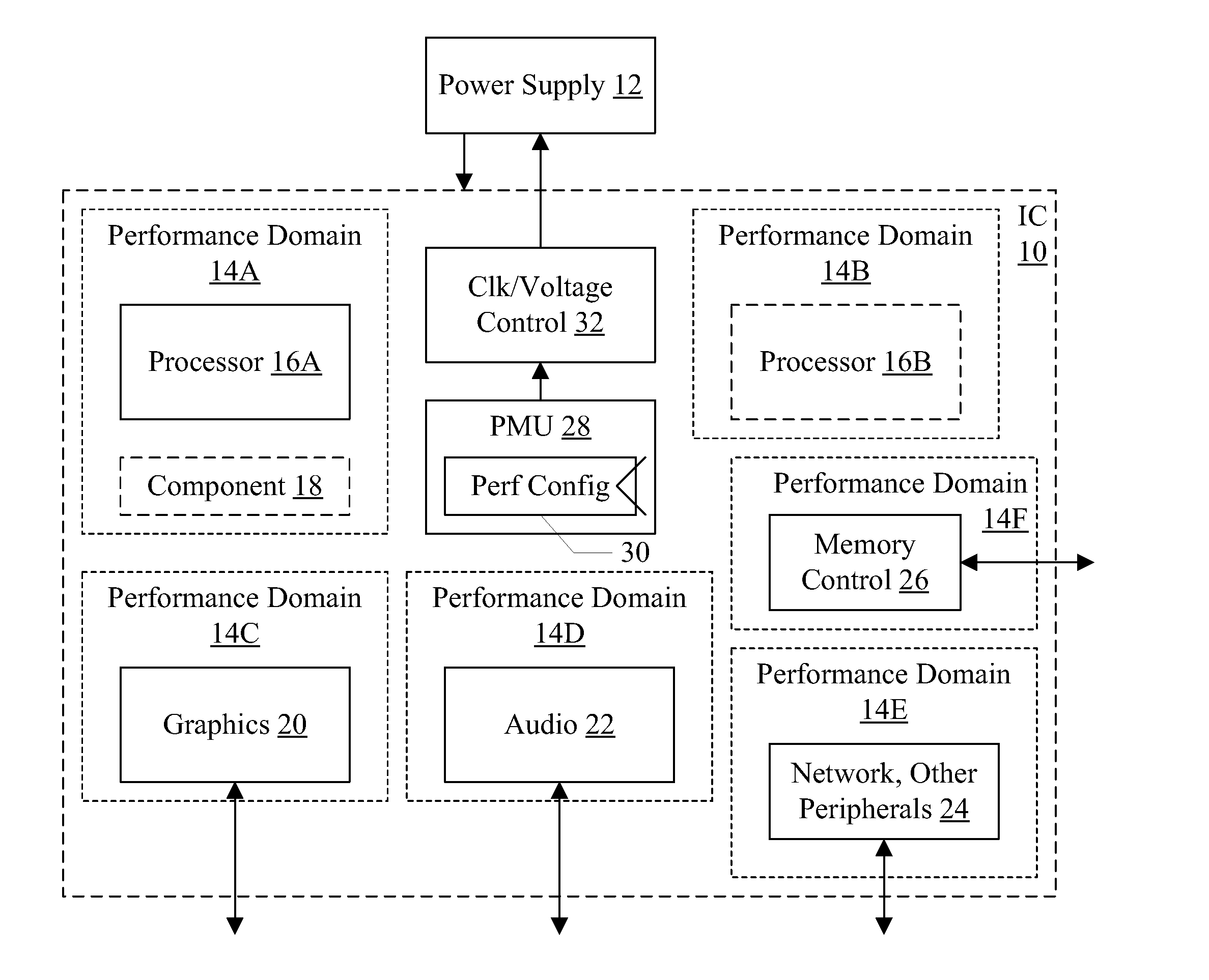 Hardware automatic performance state transitions in system on processor sleep and wake events