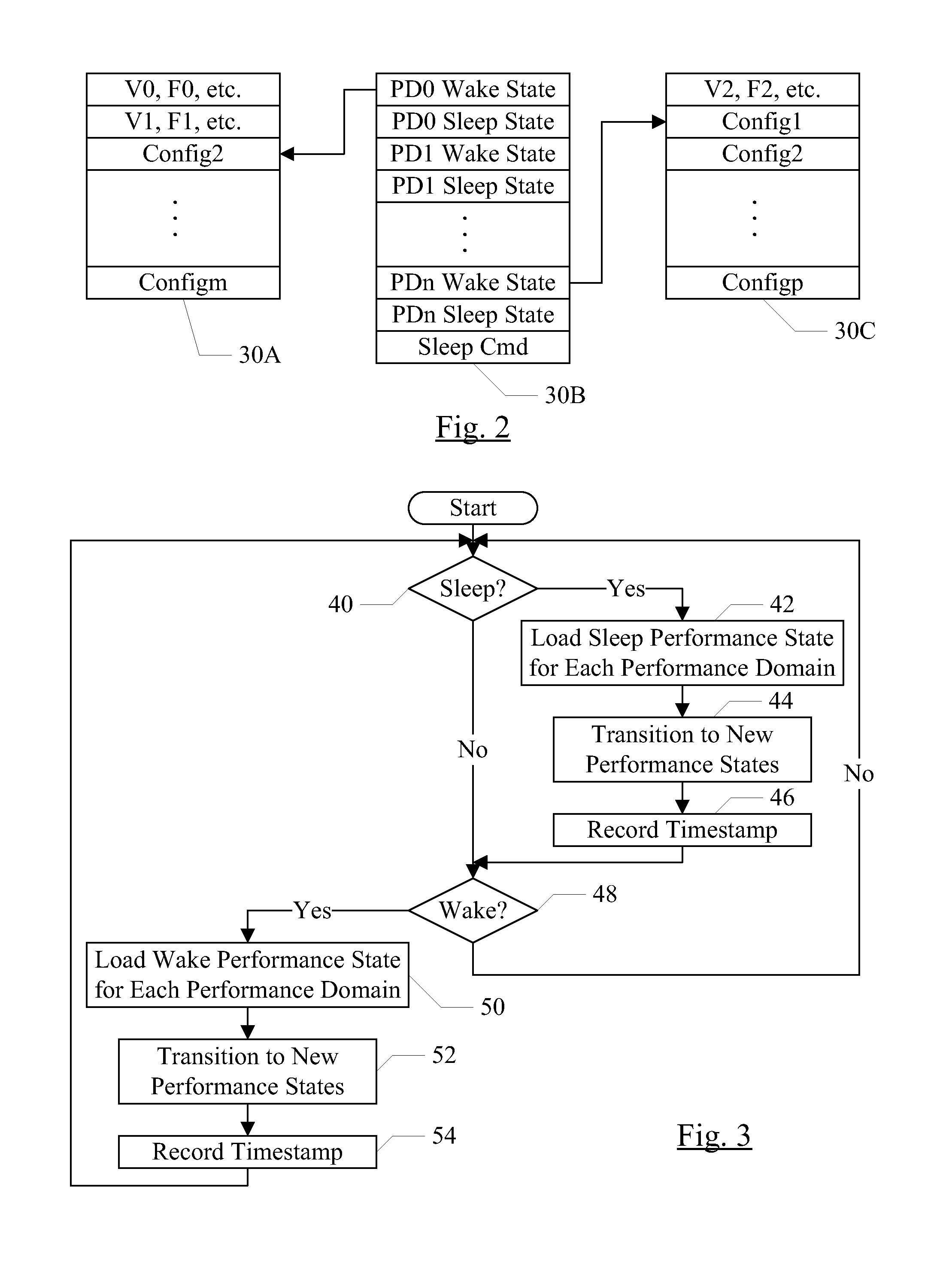 Hardware automatic performance state transitions in system on processor sleep and wake events