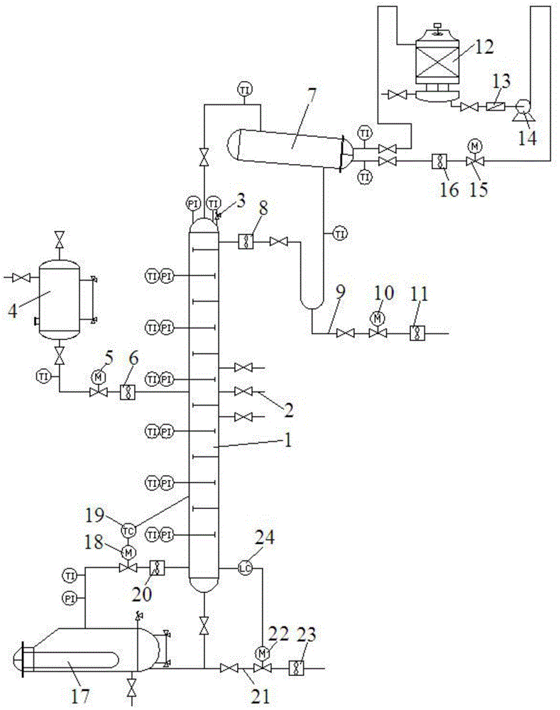 Experimental device for measuring petrochemical process parameters based on safety interlock system