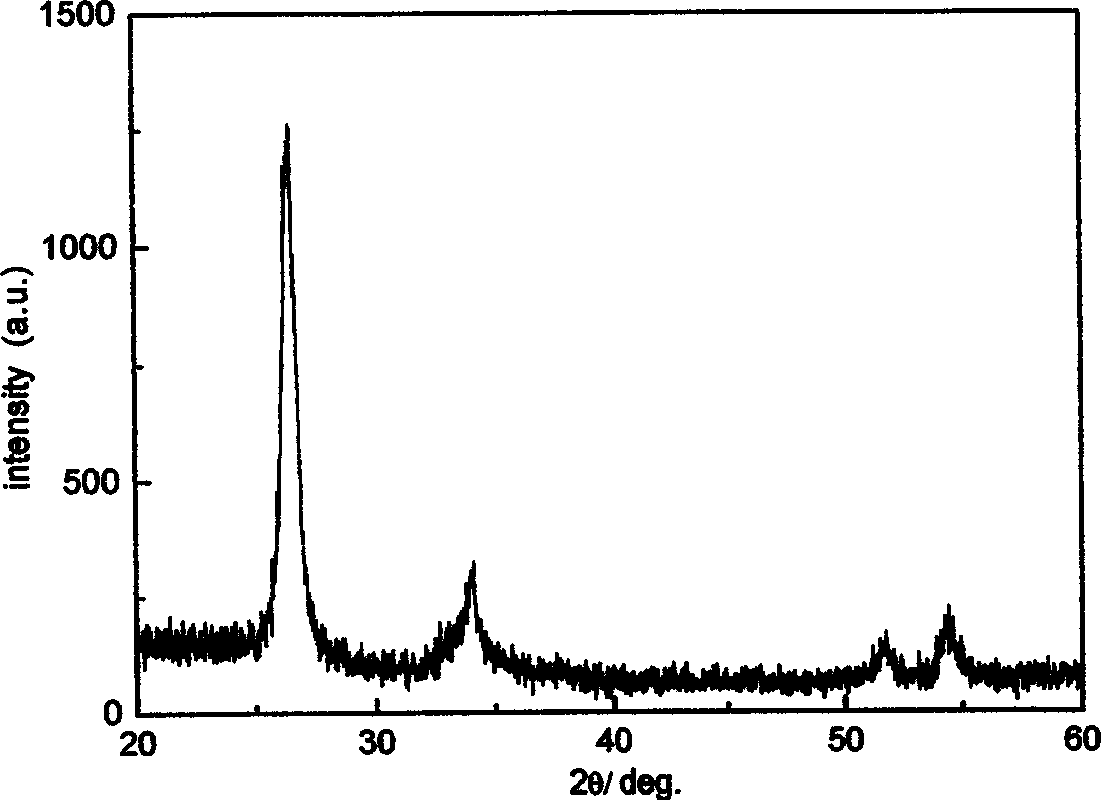 Process for preparing tin oxide nanocrystalline thin films