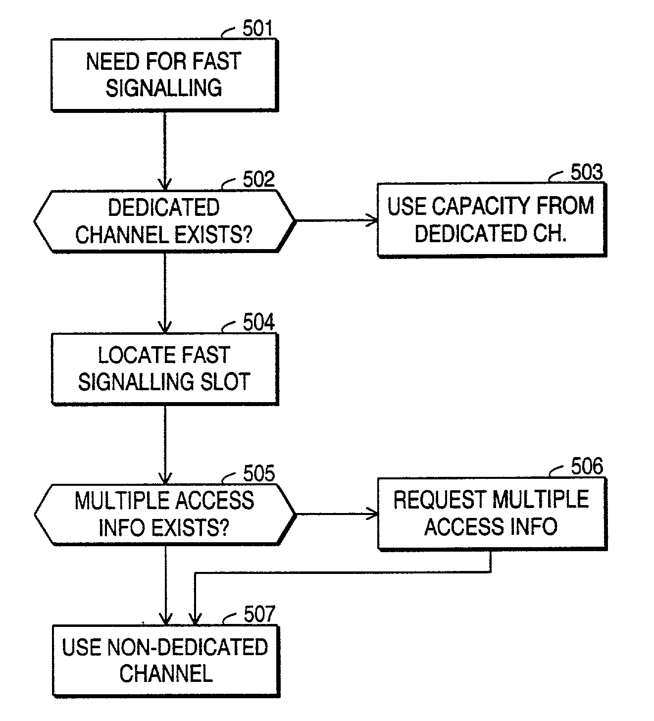 Method and arrangement for implementing fast signalling in an asymmetric communication connection