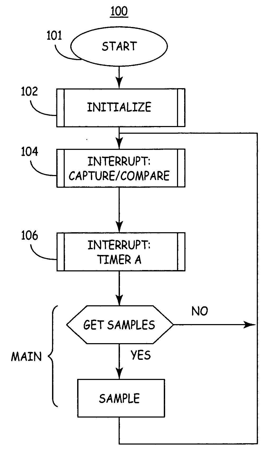 System and method for fast detection of specific on-air data rate