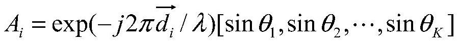 A Direction of Arrival Estimation Method Based on Fitting Model Under Array Model Error