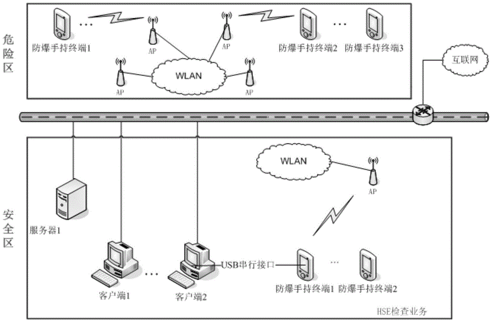 Mobile HSE inspection method based on explosion-proof hand-held terminal