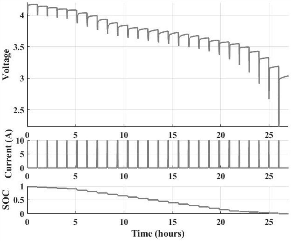 A method for estimating state of charge of lithium battery with temperature compensation function