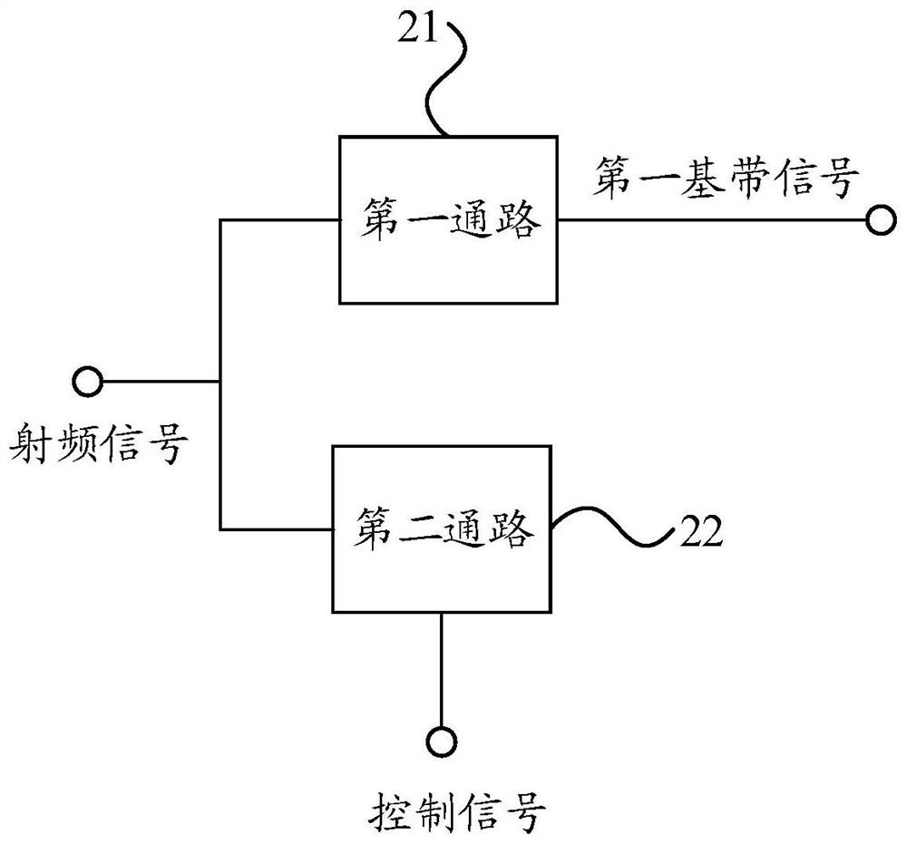 A receiver and communication device