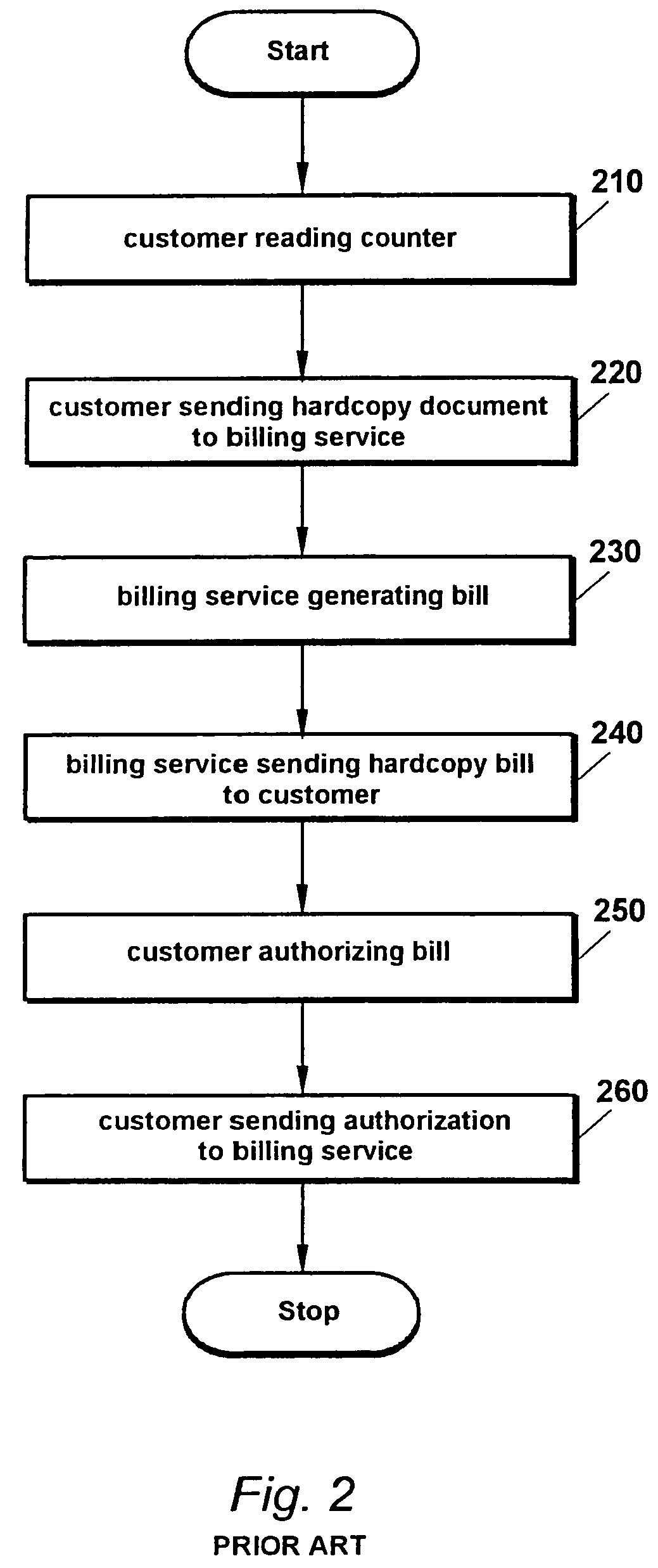 Billing process for printing systems