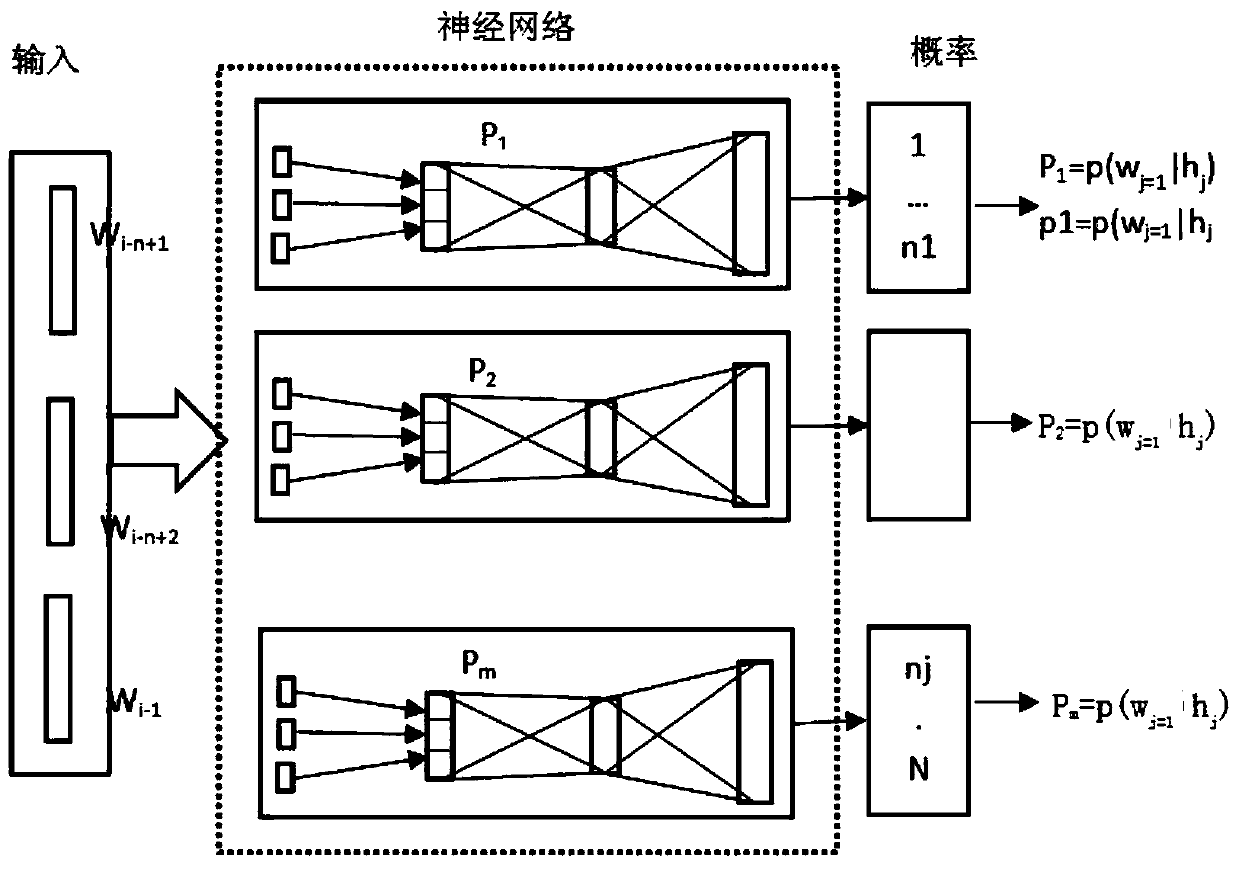 Linguistic model training method and system based on distributed neural networks