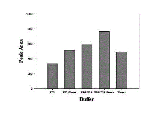 Method for detecting microcystin-LR by immunochromatographic test strip