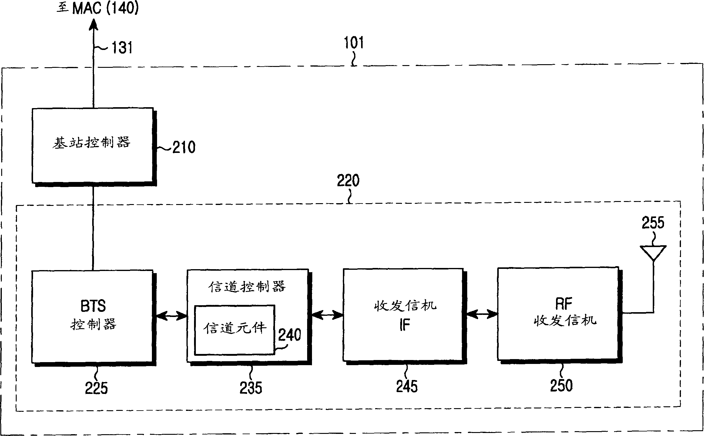 System and method for providing distributed treating element units in mobile communication network