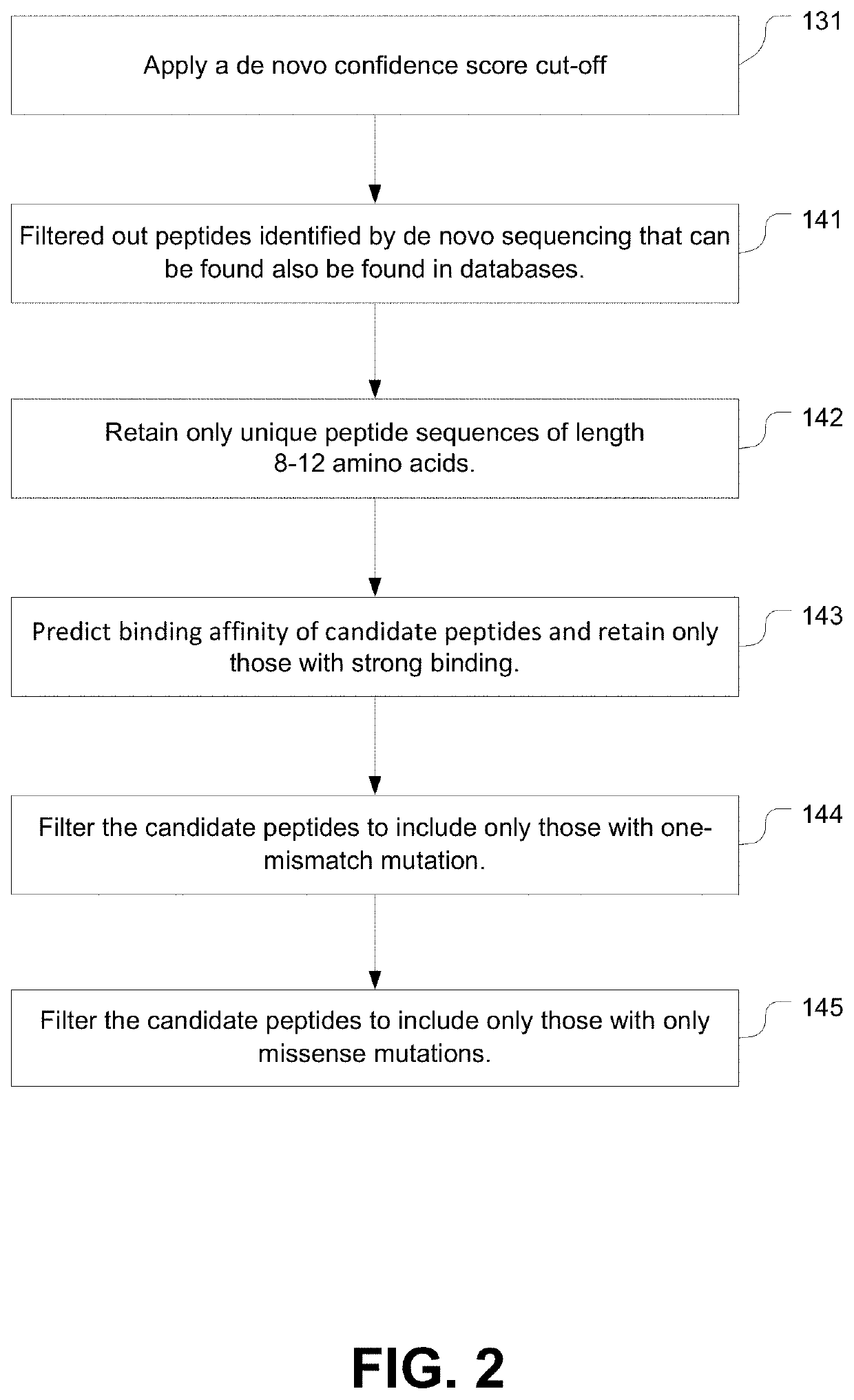 Systems and methods for patient-specific identification of neoantigens by de novo peptide sequencing for personalized immunotherapy