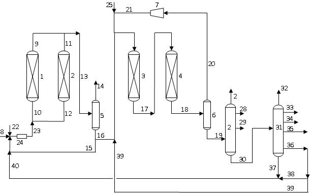 A combined process method for treating inferior oil products