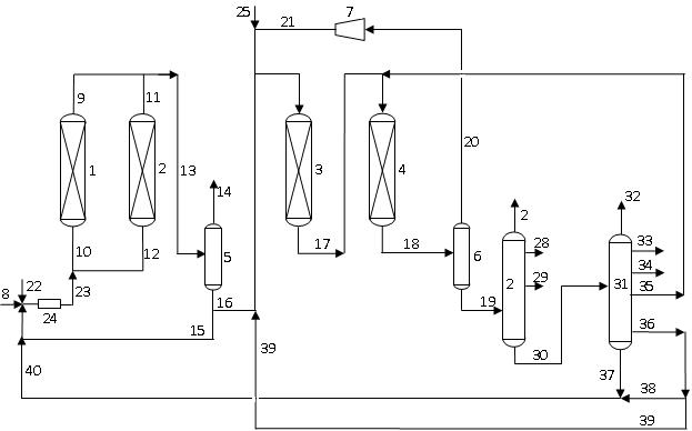 A combined process method for treating inferior oil products