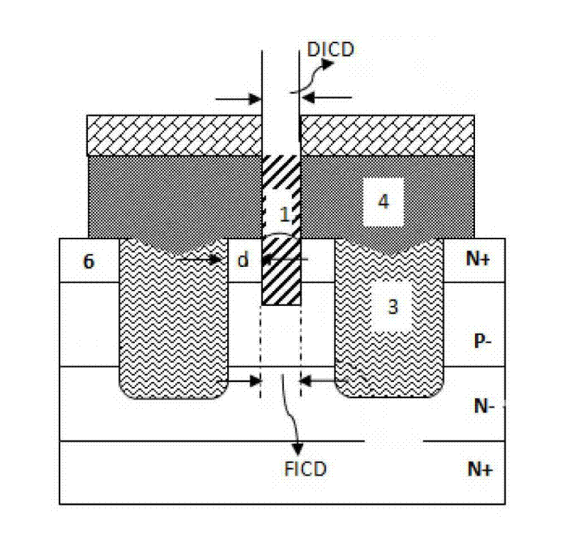 Trench MOSFET (Metal-Oxide-Semiconductor Field-Effect Transistor) side wall structure and manufacturing method thereof
